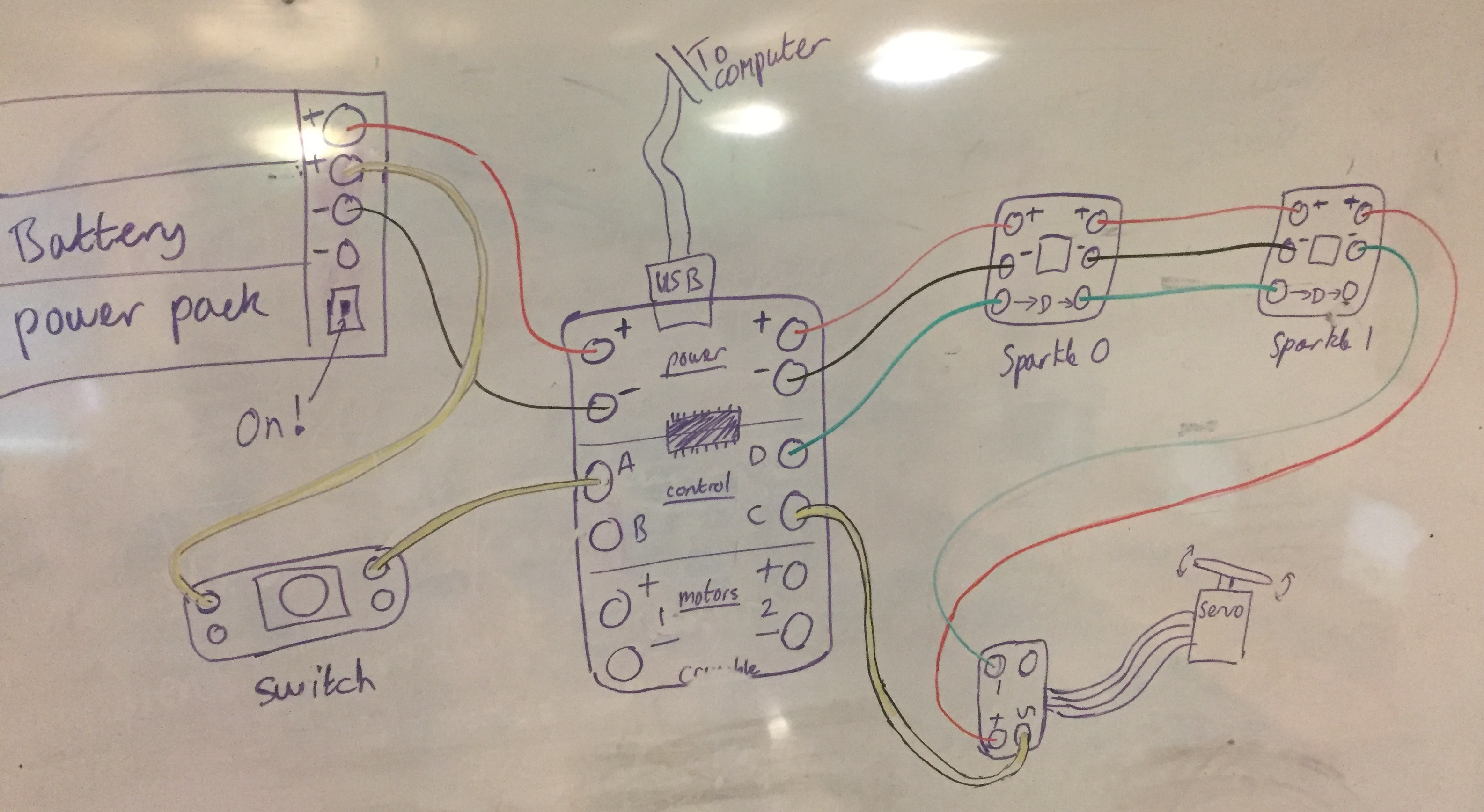 Primary Computing crumble wiring diagram